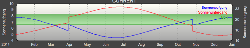 Datei:LogProxy-values.png